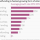 Image for article titled Once idealistic, crowdfunding is now an unholy hybrid of retail, investment, and risk